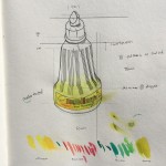 Study for Mucilage